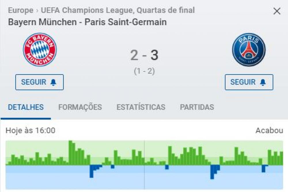 A parte verde mostra os momentos de pressão do Bayern