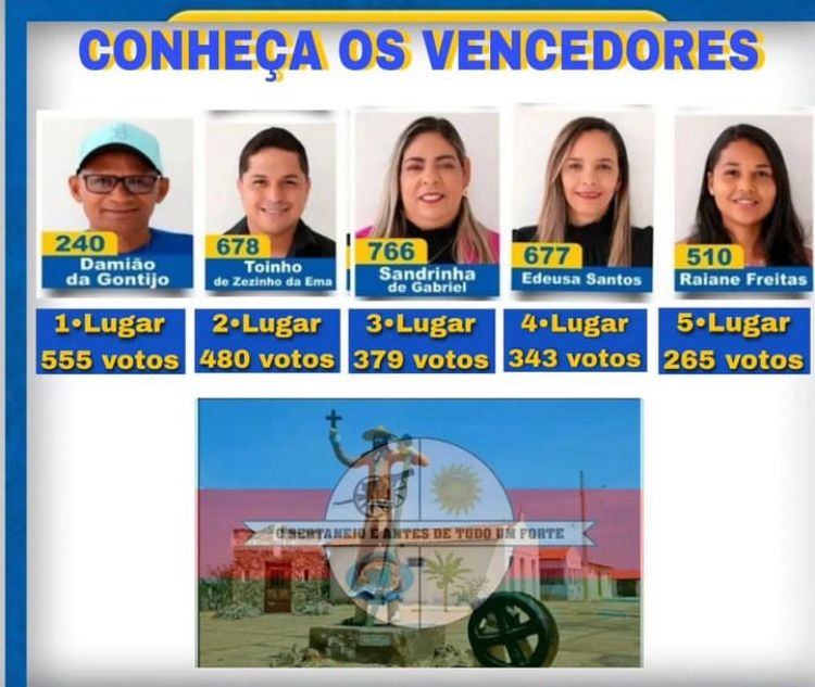 Veja quem são os conselheiros tutelares eleitos em Canudos-BA