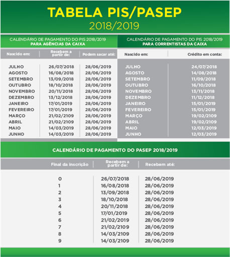 PIS/PASEP: Nascidos em janeiro e fevereiro recebem Abono Salarial 2017 a partir desta quinta
