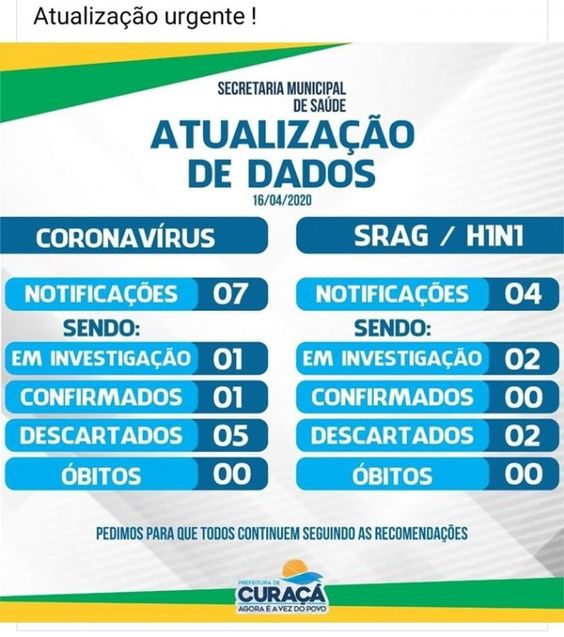 Prefeitura de Curaçá confirma primeiro caso de Coronavírus
