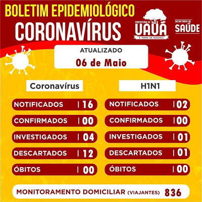 UAUÁ INVESTIGA 04 CASOS SUSPEITOS DE COVID-19, E 01 CASO SUSPEITO DE H1N1