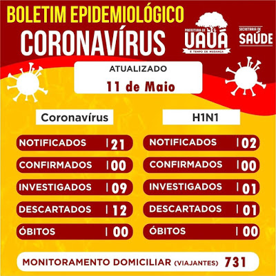 Uauá: Cresce para 9 o nº de casos suspeitos de coronavírus no município 