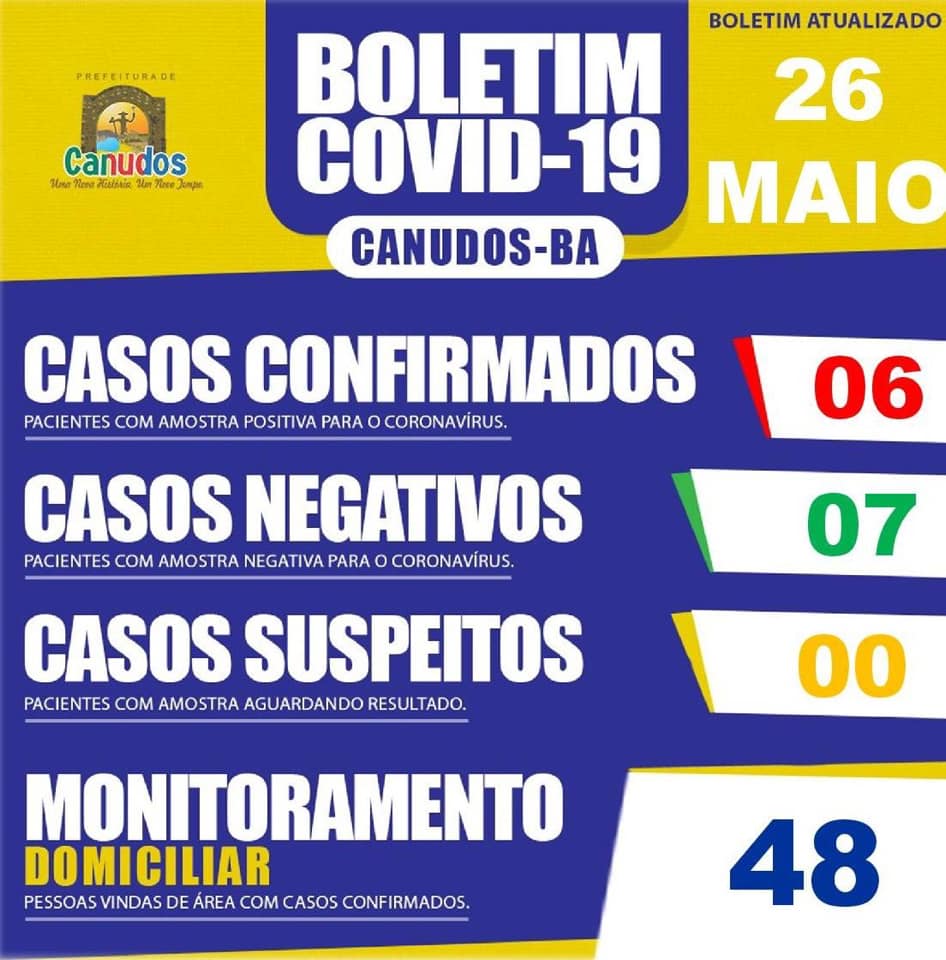 Canudos: nesta terça-feira (26), dois novos casos de coronavírus foram registrados no município