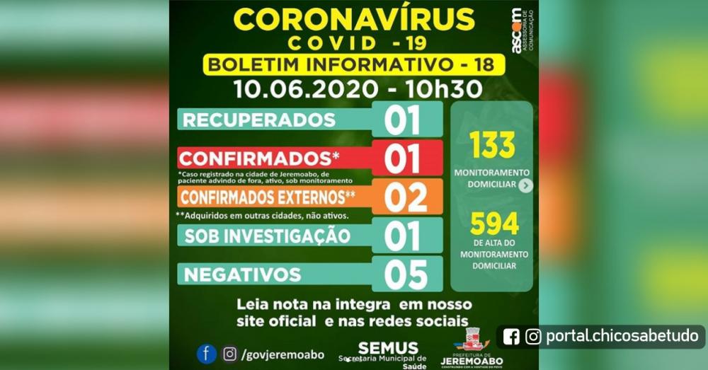 Jeremoabo registra mais dois novos casos de Covid-19