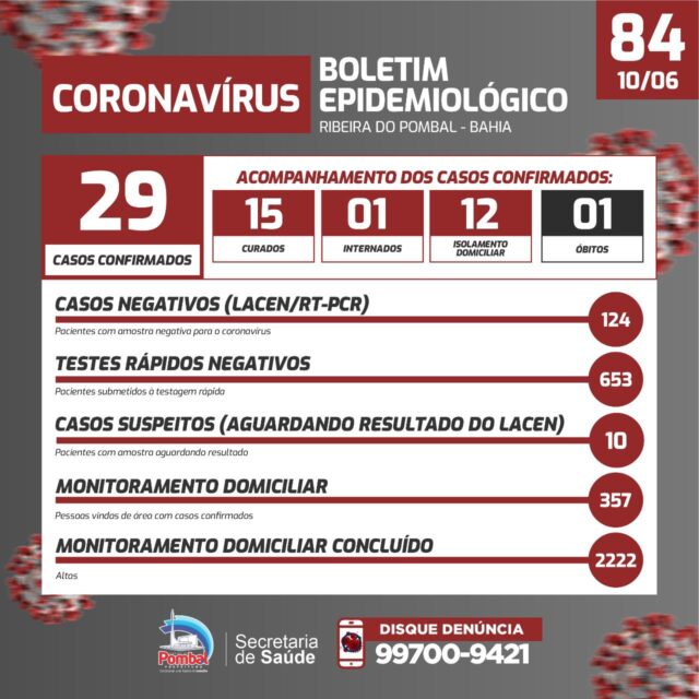 CRIANÇA DE 11 MESES É 29º CASO DE COVID-19 EM RIBEIRA DO POMBAL.