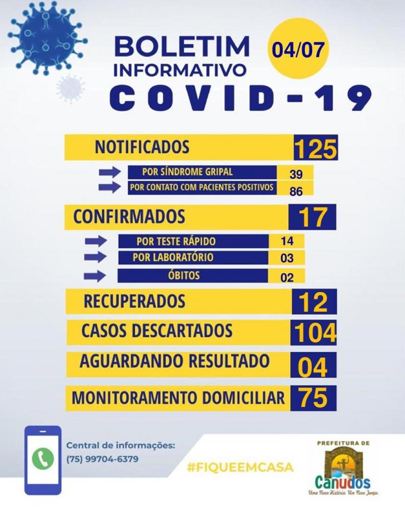 Secretaria de Saúde de Canudos registra mais um caso confirmado de infecção por coronavírus