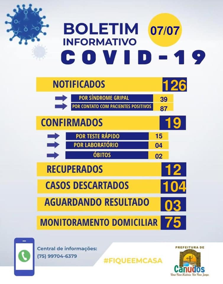 Secretaria de saúde de Canudos registra mais 2 casos positivos para a covid-19