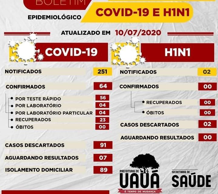 Boletim epidemiológico registra 03 novos casos de coronavirus em Uauá (BA)