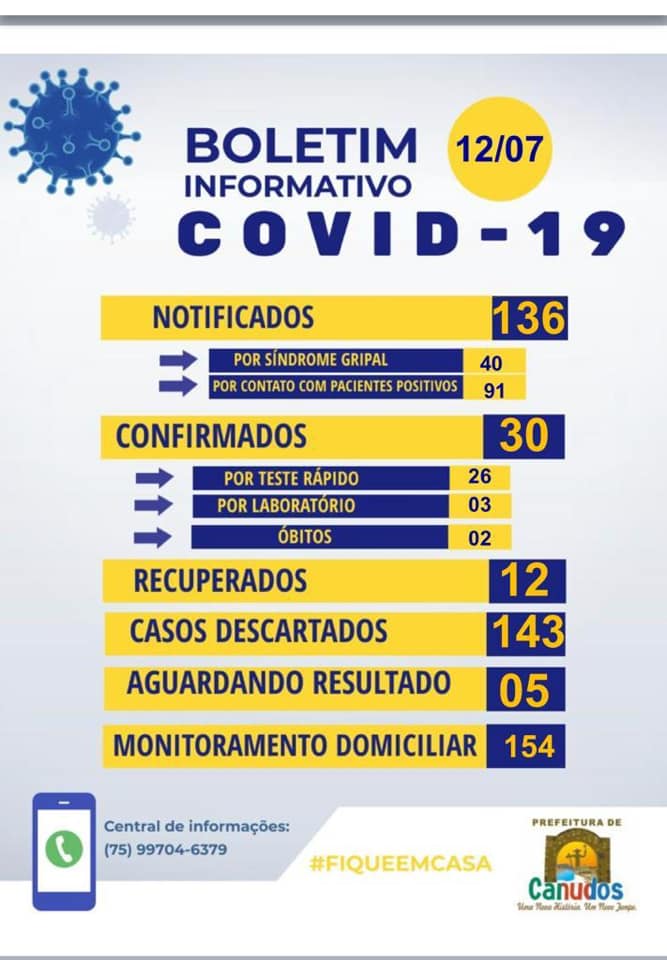 Em cinco dias, Canudos registra aumento de aproximadamente 58% no número de casos de covid-19 e Prefeitura determina lockdown por três dias