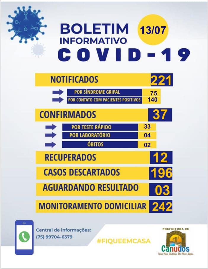 Nesta segunda (13), Canudos registra mais 07 casos confirmados de Covid-19