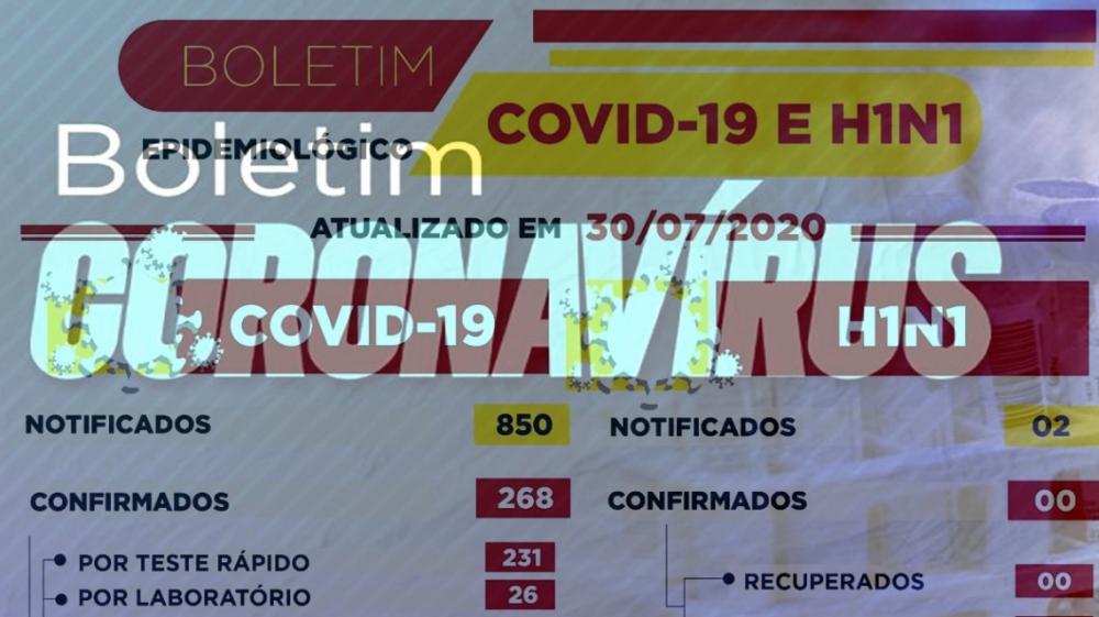 Uauá registra 21 novos casos confirmados e 19 curas clínicas.