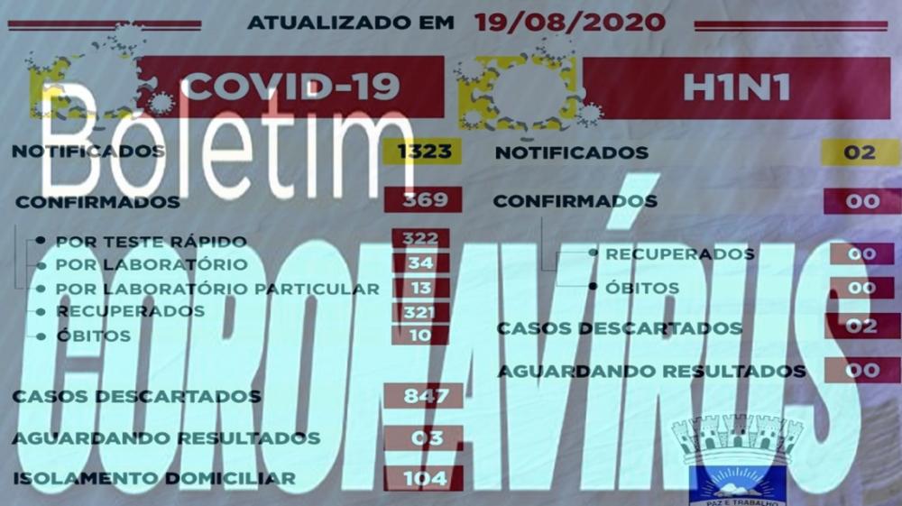 Uauá não registra casos do novo coronavírus, e confirma 14 novas curas clínicas, nesta quarta-feira (19).