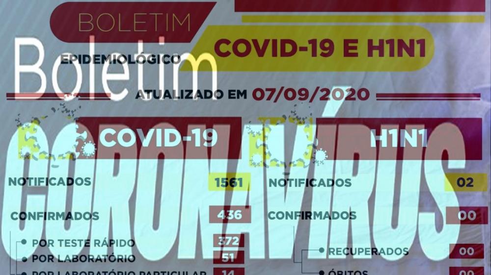 Uauá/BA: Boletim registra 09 casos confirmados de coronavírus