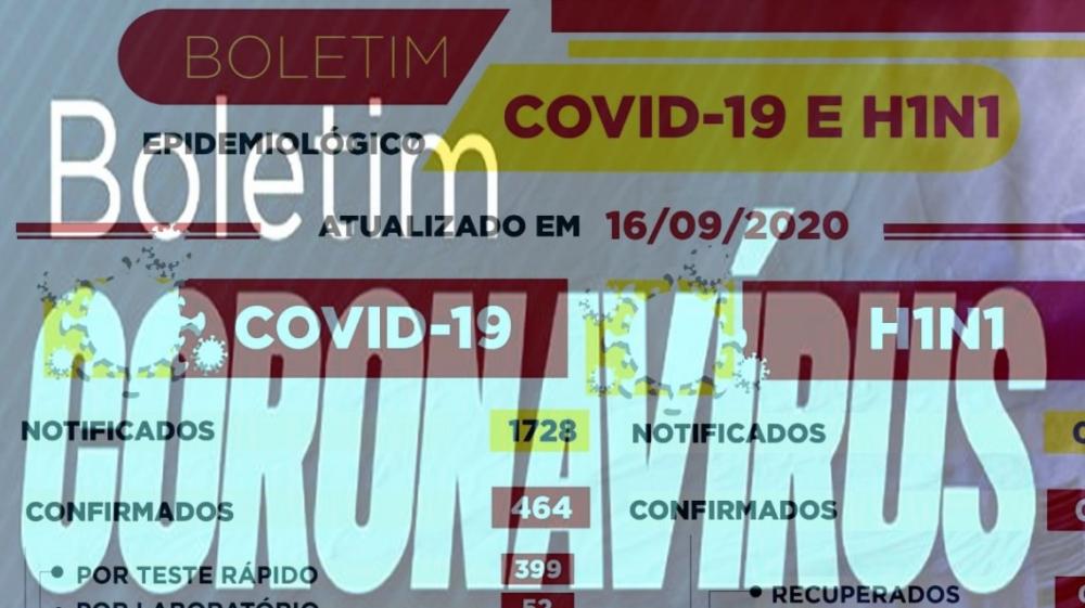 Uauá registra 04 novas curas clínicas e 01 caso confirmado de coronavírus, nesta quarta-feira (16)