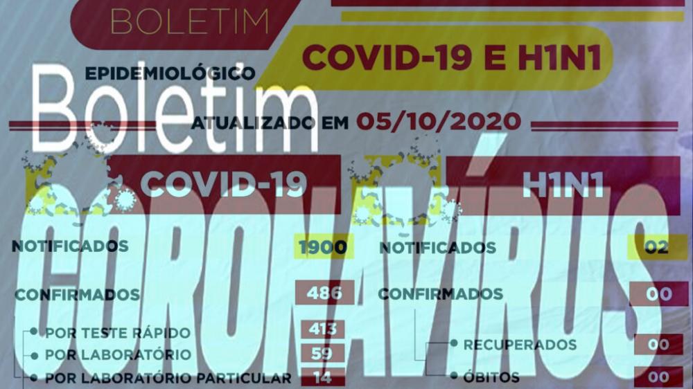 Uauá: Boletim registra 04 novas curas e 01 caso confirmado da covid-19