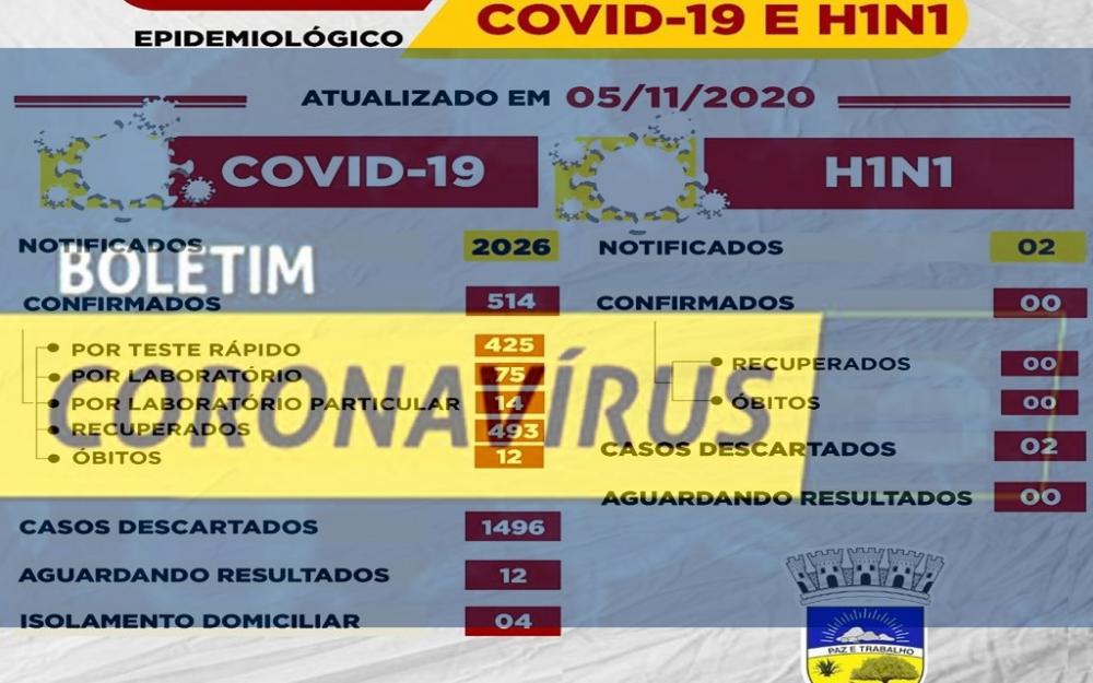 Uauá registra o1 novo caso confirmado e uma nova cura clínica