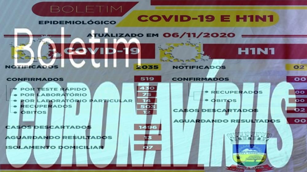 Boletim aponta 10 novas curas e 05 novos casos em Uauá – BA