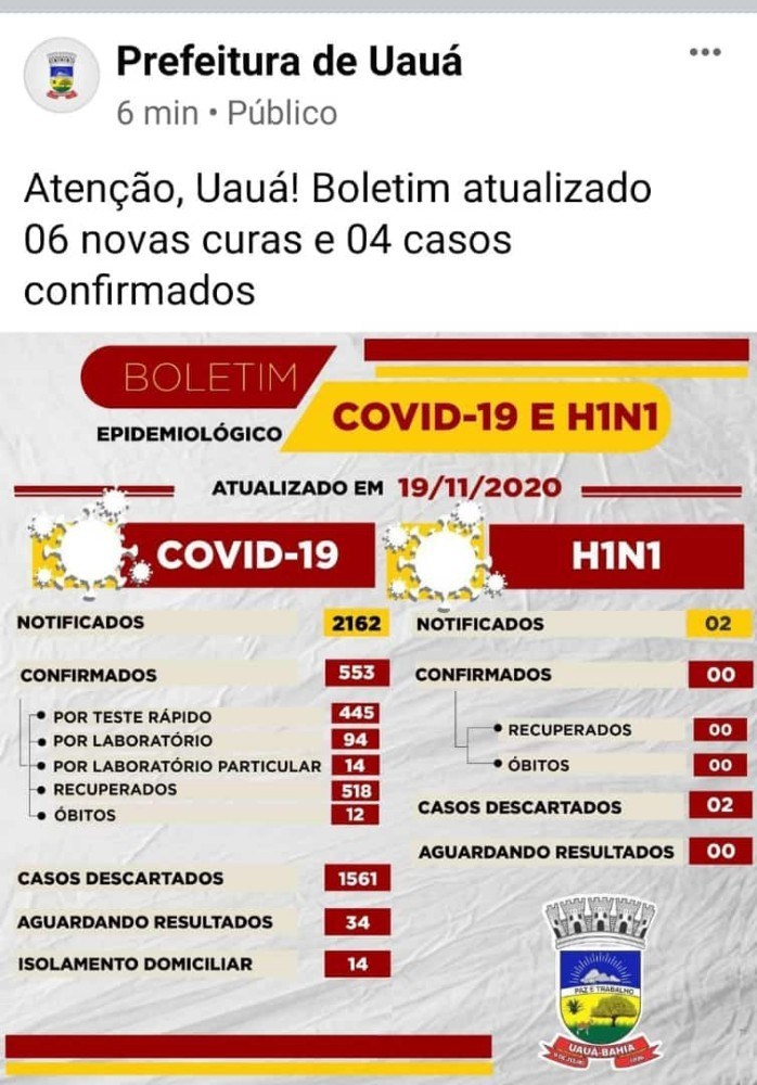 UAUÁ – BA: Boletim epidemiológico atualizado nesta quinta-feira (19).