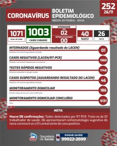 Ribeira do Pombal-BA confirma 08 casos positivos e 09 curados de COVID-19, acesse para mais informações