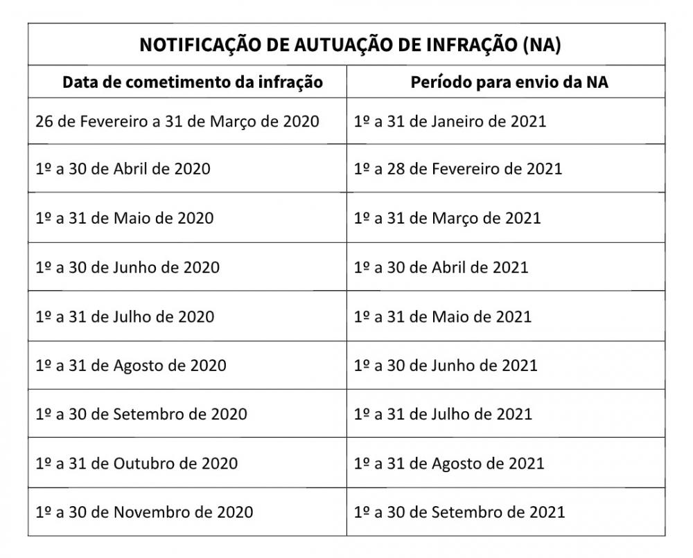 Detran-BA divulga novos prazos para CNH, transferência do veículo e notificação de infração