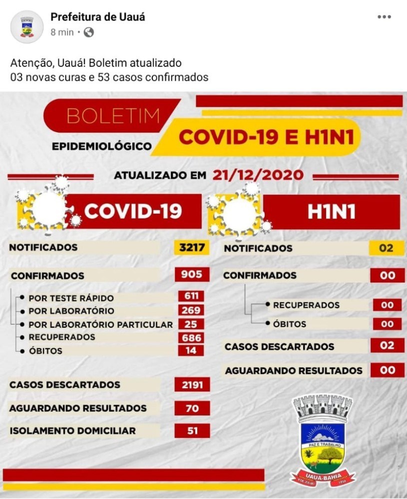 UAUÁ: Boletim registra 03 novas curas e 53 novos casos de coronavírus