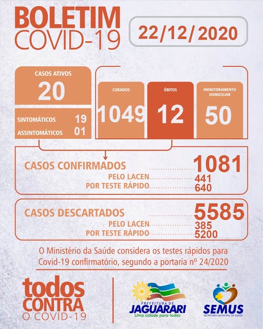 Jaguarari registra mais uma morte e 05 novos casos de coronavírus