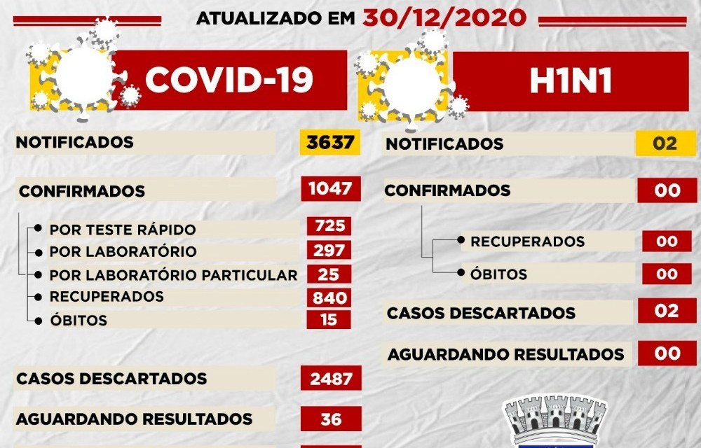 Uauá registra 15 (quinze) mortes por covid-19