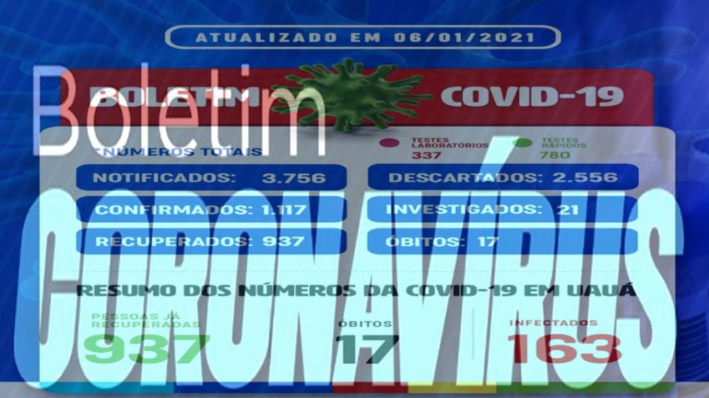 Boletim epidemiológico aponta 13 novos casos e 21 curas clínicas.