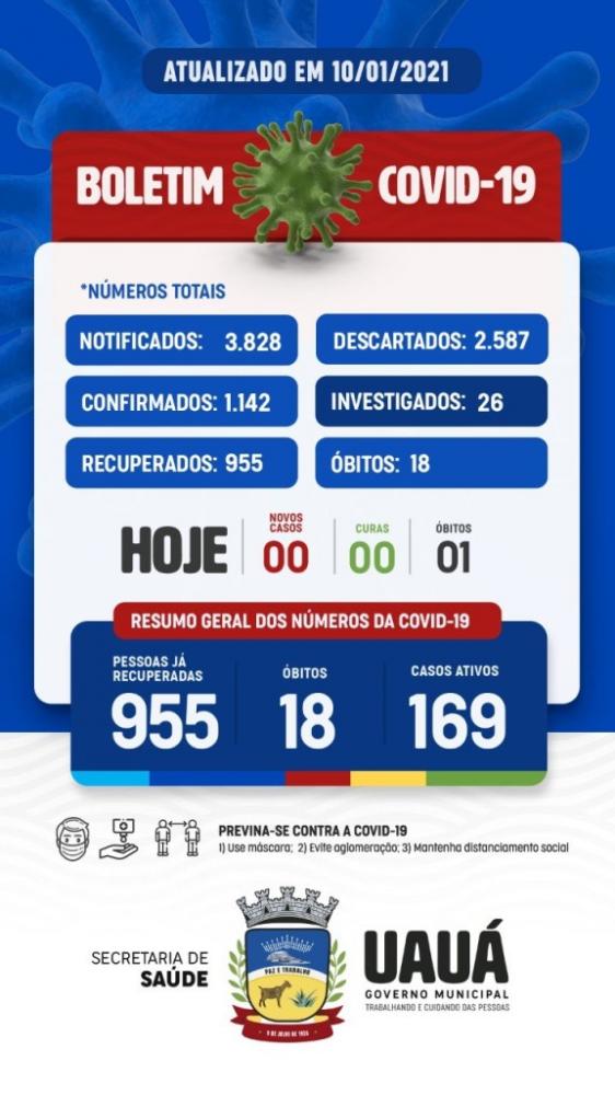 Uauá: Município registra 18ª morte por covid-19