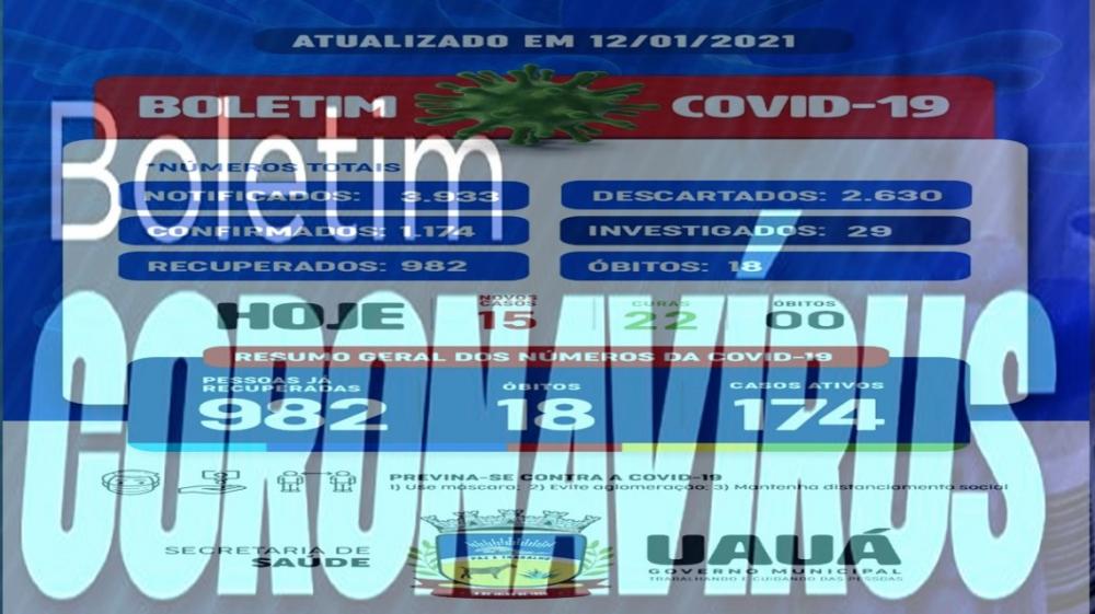 Uauá: Boletim registra 22 curas 15 novos casos de covid-19