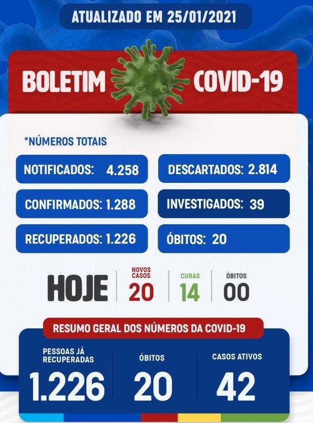 UAUÁ: Boletim epidemiológico atualizado.