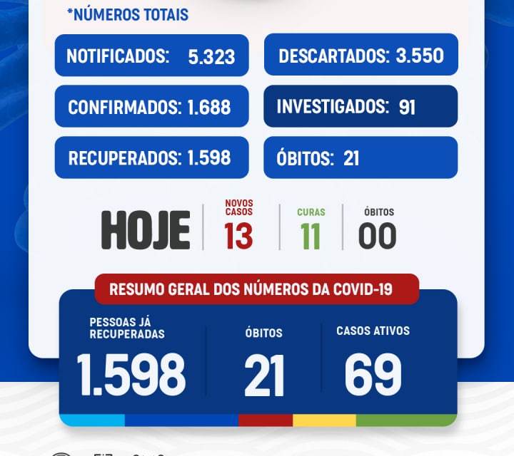 Uauá: Boletim atualizado.