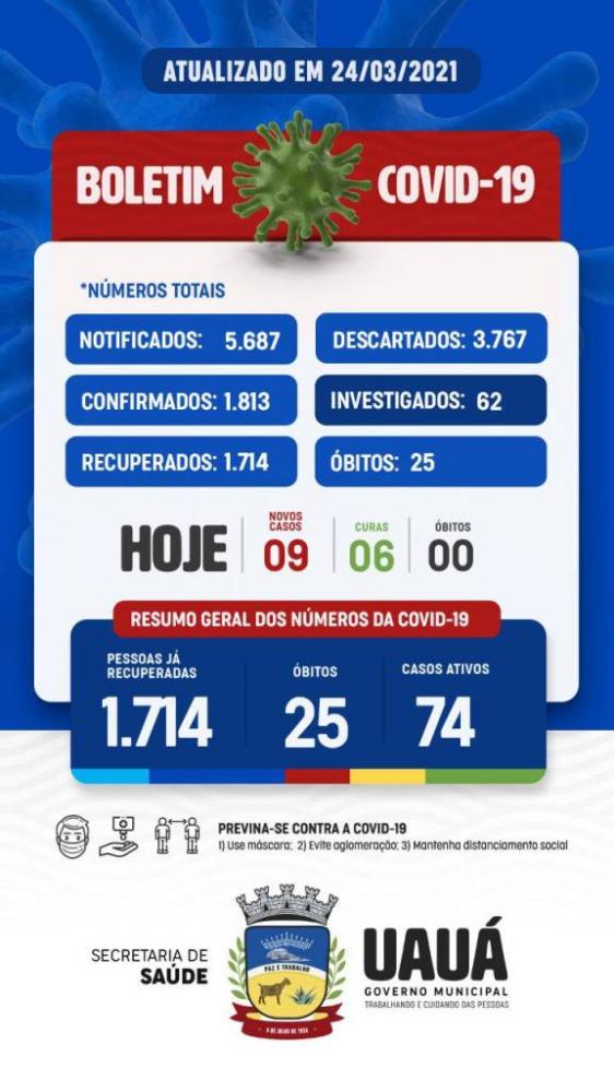 Uauá (BA): Dois uauenses morrem nesta nesta quarta-feira (24), uma vítima de covid e outro que havia contraído a doença