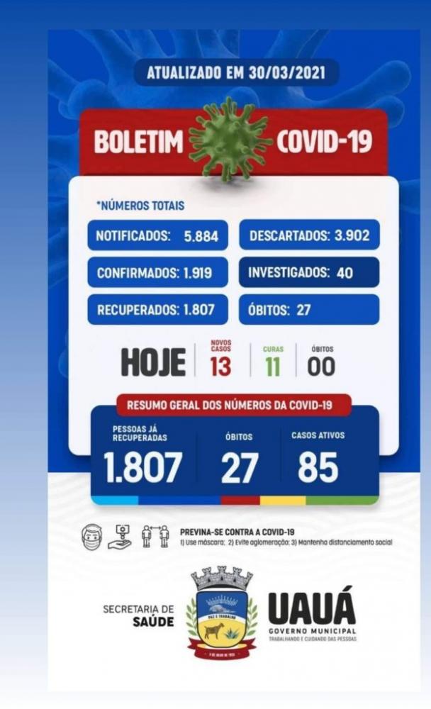 Uauá: Boletim registra 13 casos e 11 curas