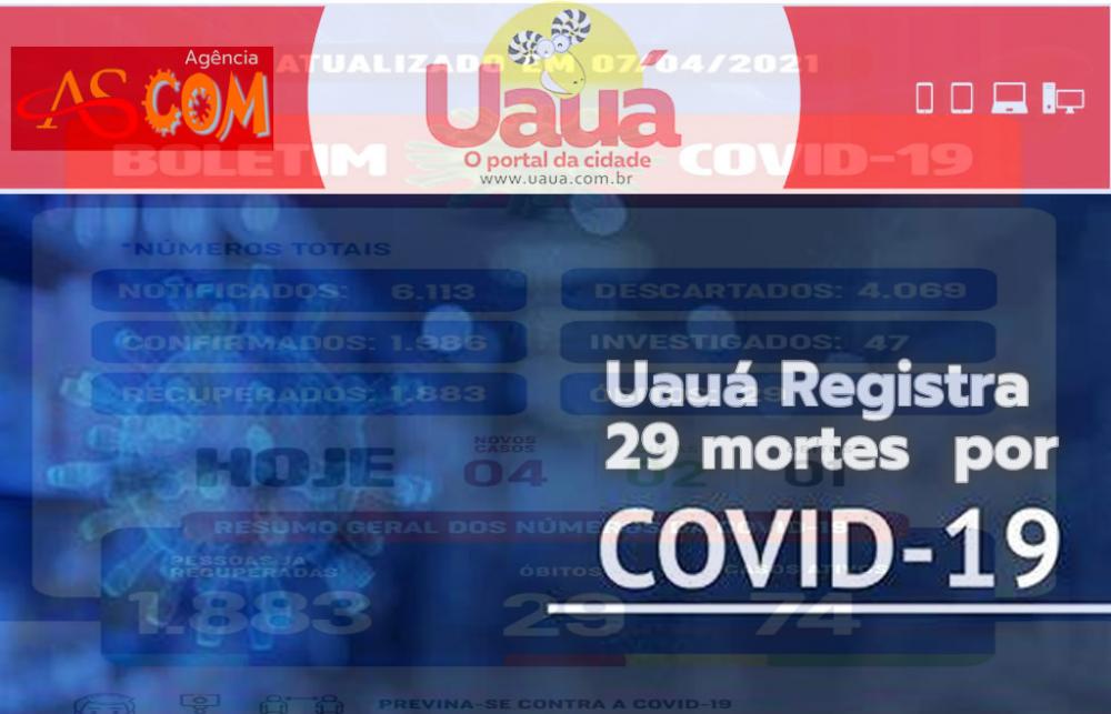 Uauá registra 29 mortes por Covid-19