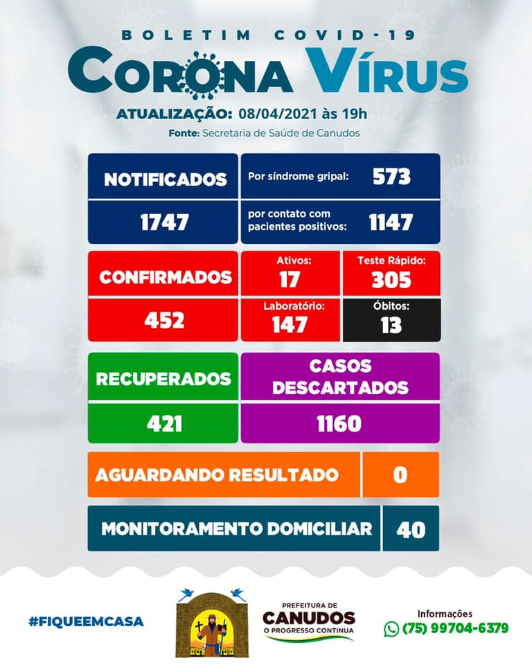 Canudos: Boletim atualizado 08/04