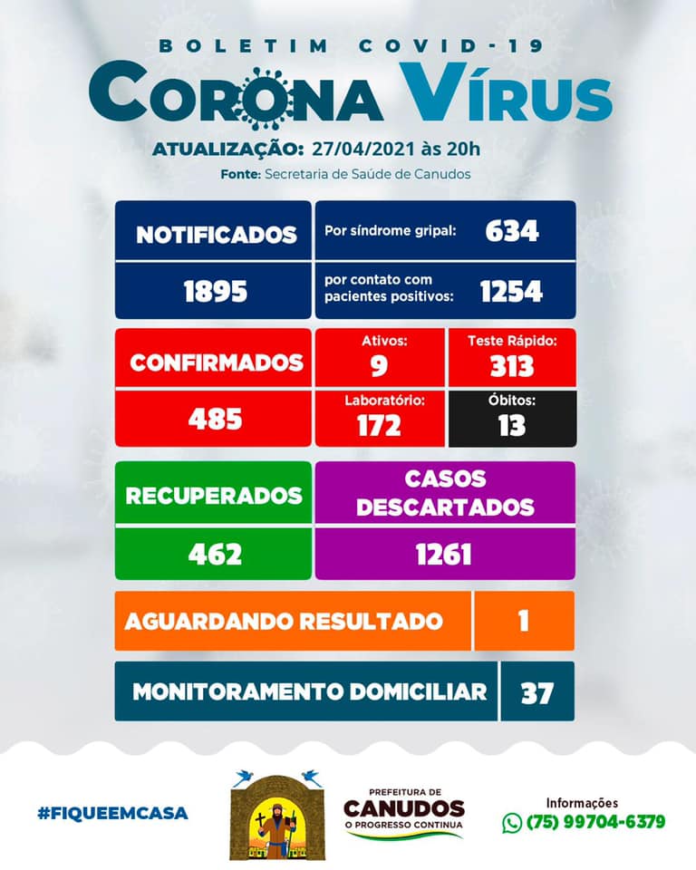 Canudos: Boletim atualizado 27/04