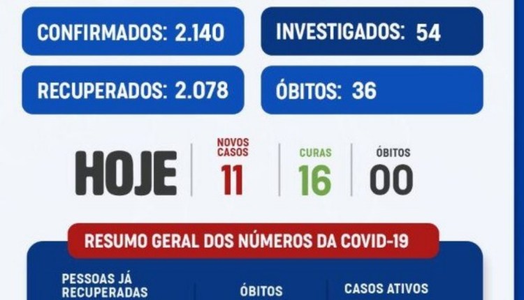 UAUÁ: Boletim atualizado