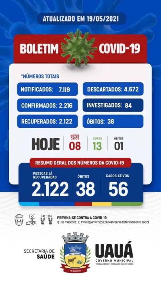 Uauá registra o 38° óbito por Covid-19