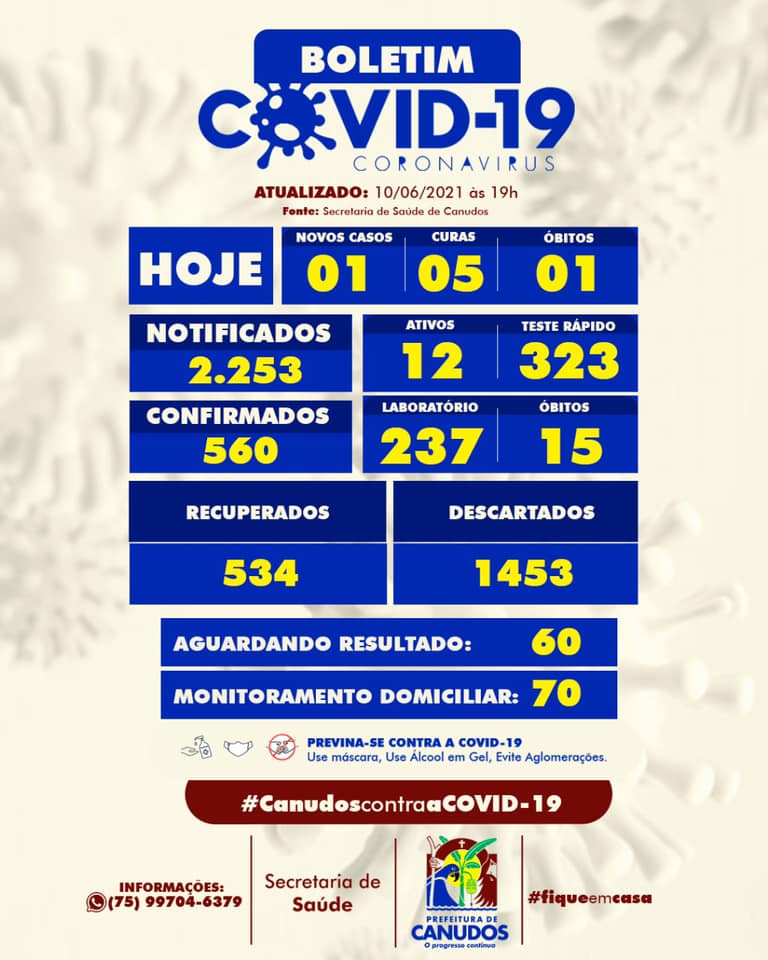 Canudos: Boletim atualizado 10/06/2021
