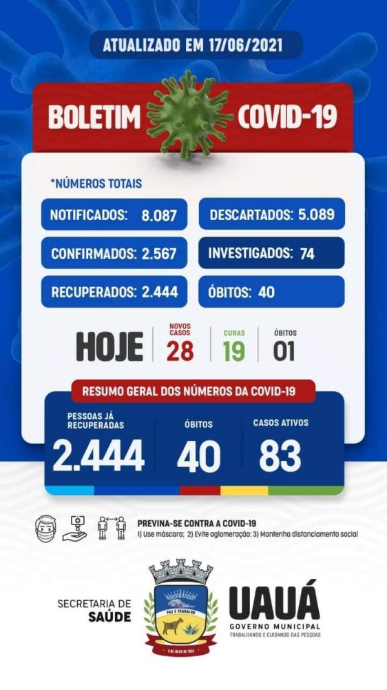 Prefeitura de Uauá confirma a 40 (quadragésima) morte por Covid-19
