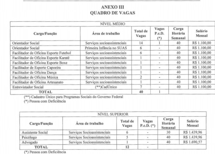 Prefeitura de Euclides da Cunha abre processo seletivo simplificado com 52 vagas