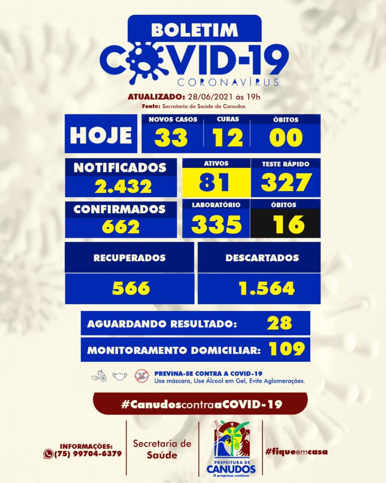 Canudos: Boletim atualizado 28/06/2021