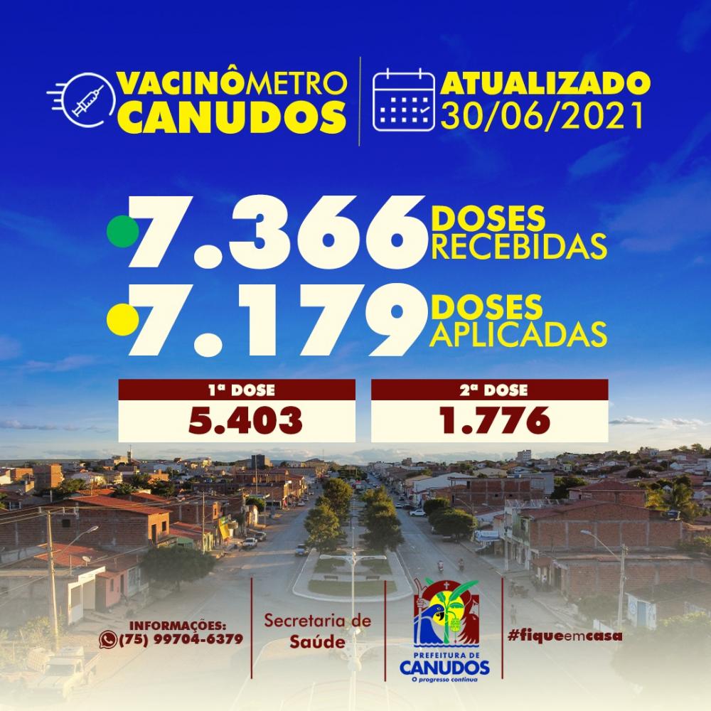 Conforme a chegada das doses das vacinas contra o COVID-19, a equipe profissional da Secretaria de Saúde de Canudos continua não medindo esforços para vacinar