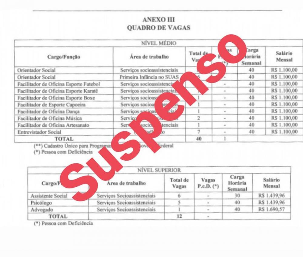 Prefeitura de Euclides da Cunha suspende processo seletivo simplificado com 52 vagas