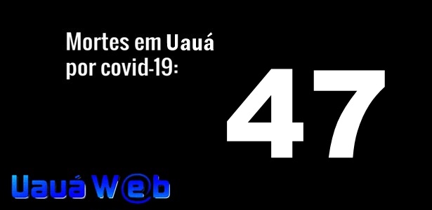  BA: Uauá tem duas mortes e registra o 47º óbito por Covid-19