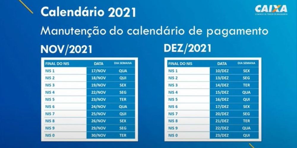 Caixa inicia pagamento do Auxílio Brasil