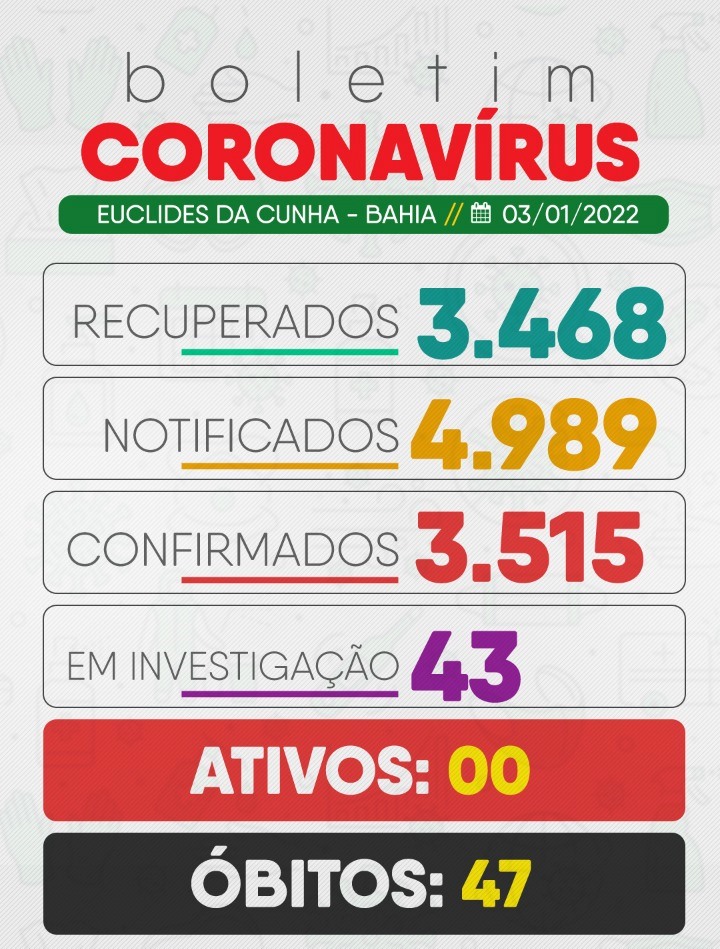 Covid-19: Euclides da Cunha zera a quantidade de casos ativos