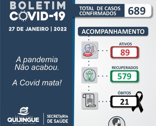 Quijingue registra 21º óbito e a maior quantidade de casos ativos de Covid-19