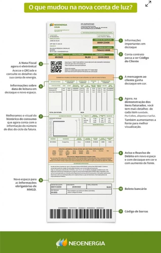 Teremos novo modelo de conta de luz a partir desta quinta-feira; veja o que muda